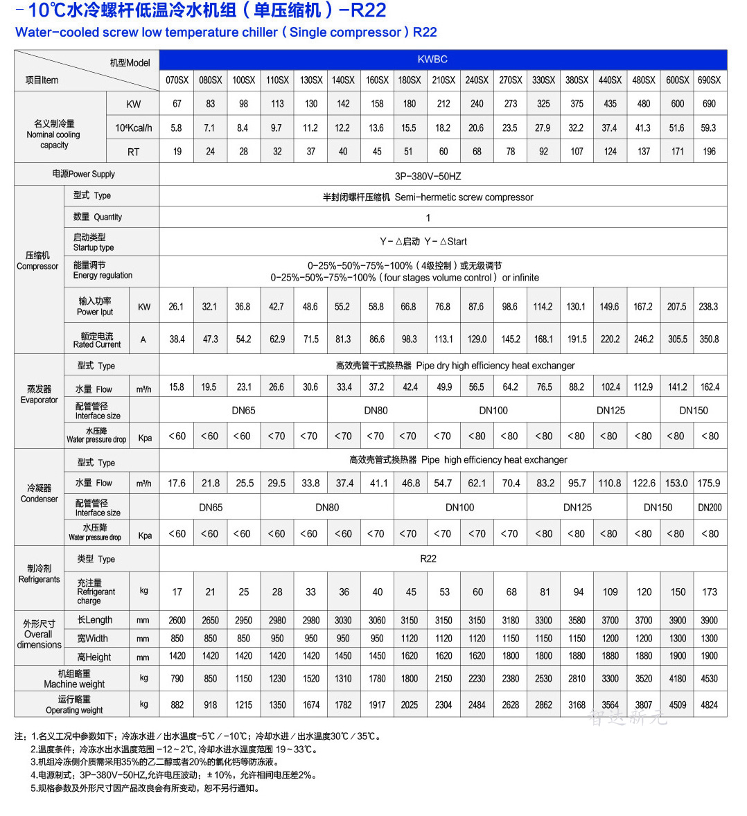 -10℃螺杆式冷水机组参数（单压缩机）
