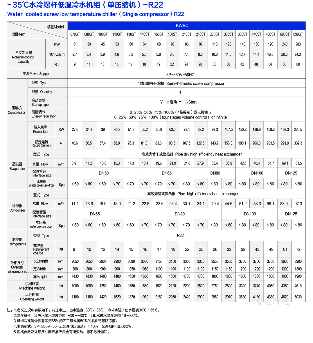 -35℃螺杆式冷水机组参数（单压缩机）