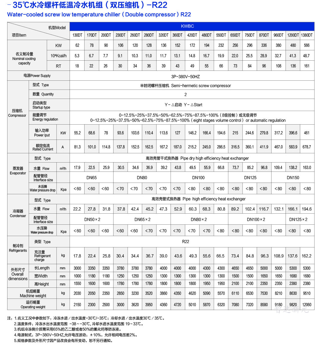 -35℃螺杆式冷水机组参数（双压缩机）